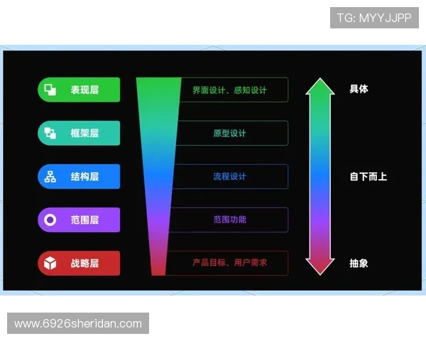 深入探讨PA亚游集团的创新技术及用户体验提升策略
