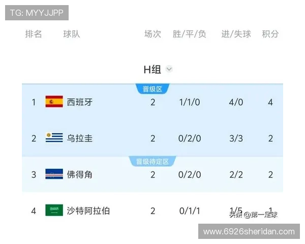 2026年乌拉圭VS西班牙比赛中防守强度变化趋势及战术布置全面解读